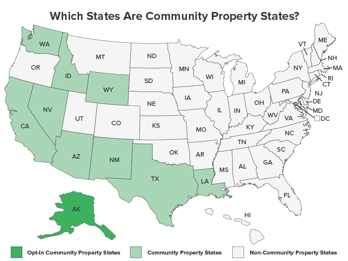 Community property: What you Should and Should Not Do