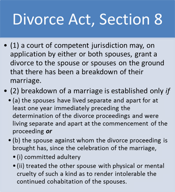 Process of Divorce: the Response to the Demand of Divorce