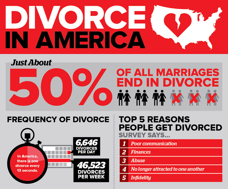 Kentucky Divorce Laws