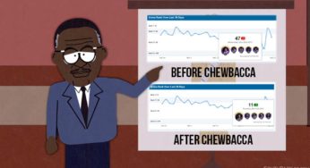 Has the Chewbacca defense ever been used successfully in a court of law?